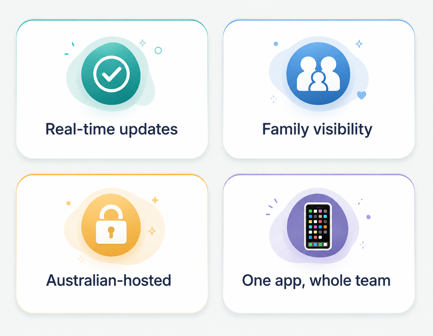 Real-time updates, Family visibility, Australian-hosted, One app whole team